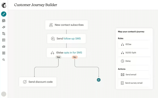 Customer Journey Builder