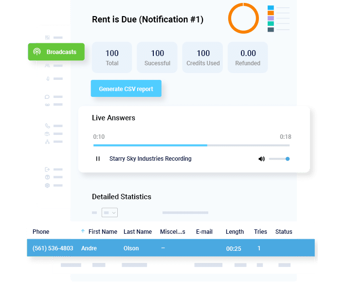 Detailed Call Report - DialMyCalls