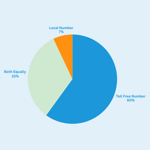 Which Number Scream Spam?